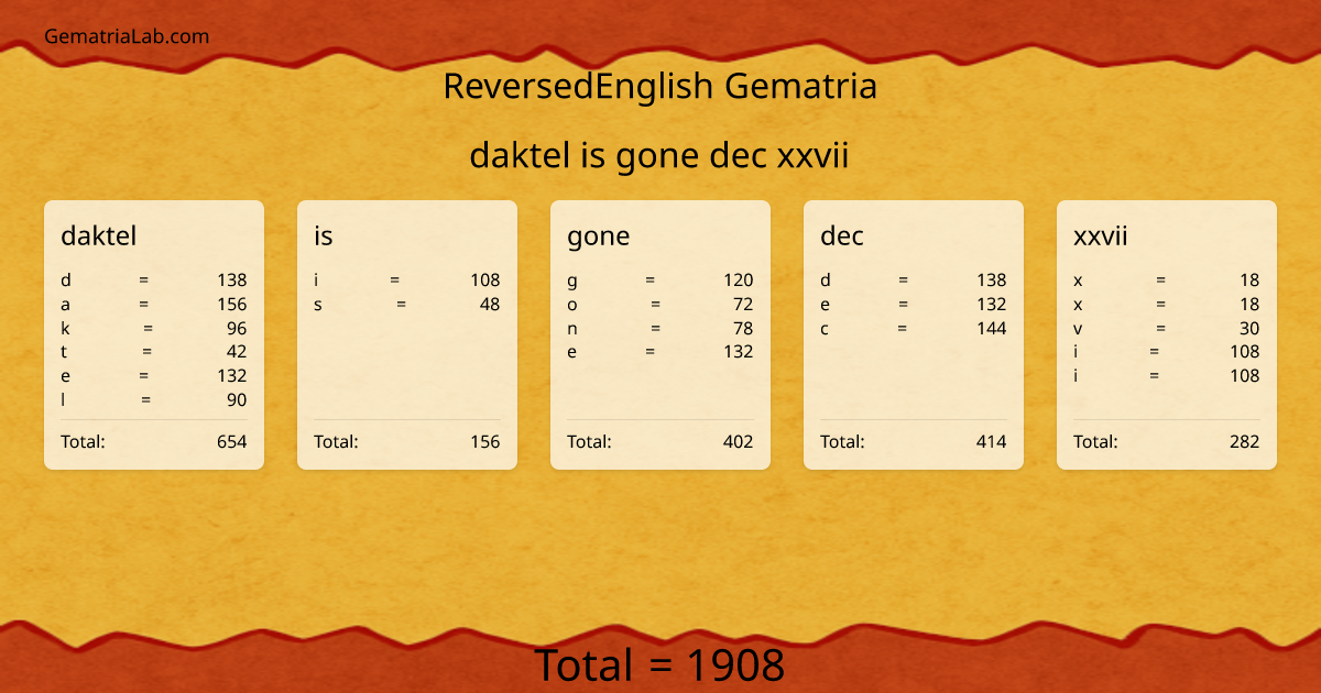 daktel is gone dec xxvii in reversedEnglish Gematria
